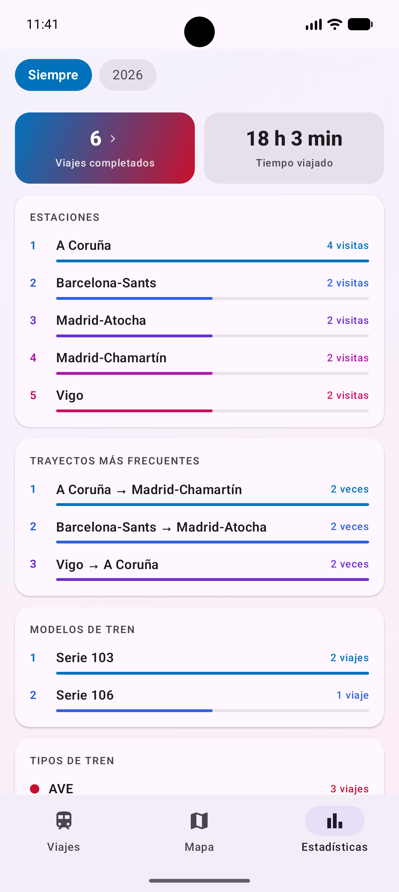 Estadísticas en Android