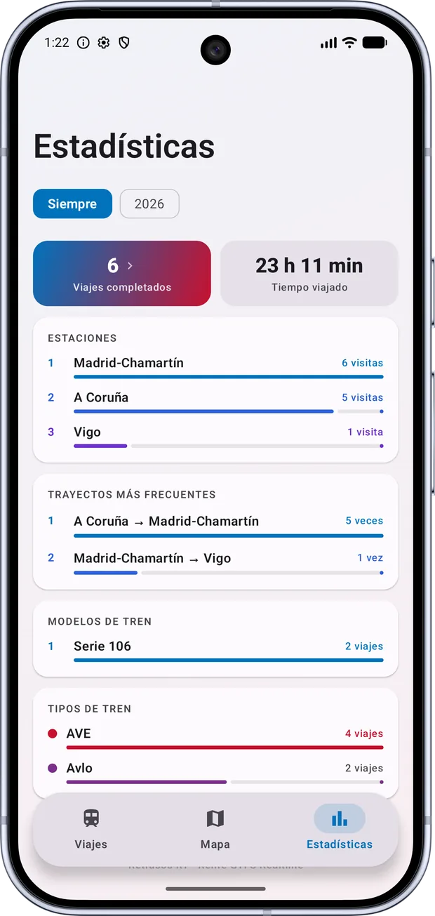 Estadísticas de viajes en tren en Android