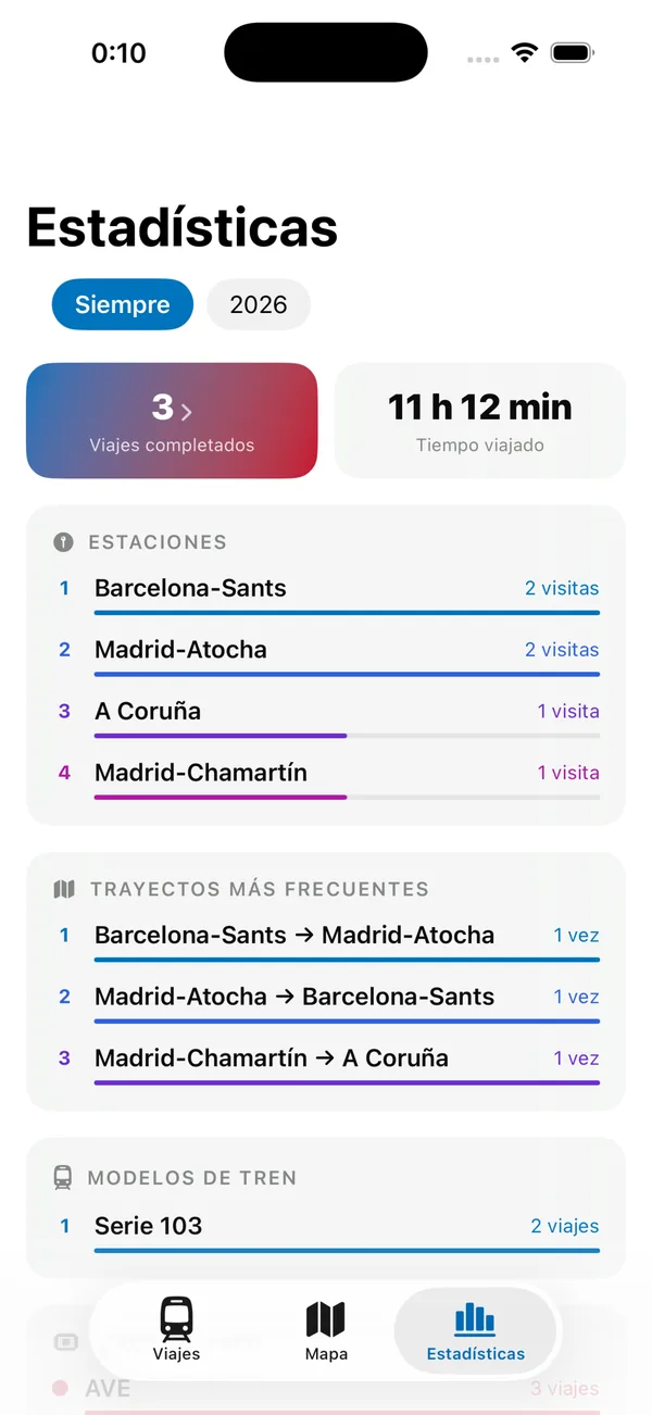 Estadísticas de viajes en tren en iPhone